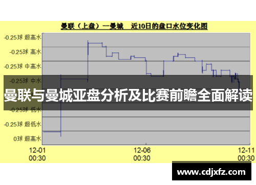 曼联与曼城亚盘分析及比赛前瞻全面解读
